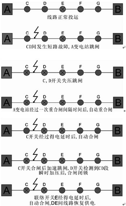 幸运彩(中国区)官方网站